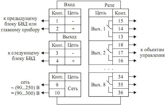 Сигнал дискретного вывода. Блок вывода дискретных сигналов. Дискретные вывода схемы. Блок вывода дискретных сигналов do32. БВД 407 схема.