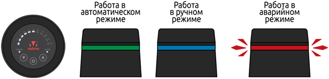 Понятная и наглядная индикация