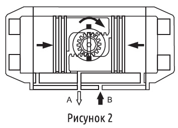 Работа поворотного пневмопривода