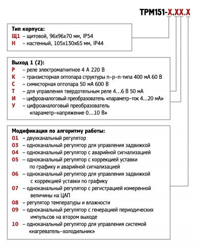 Обозначения при заказе ОВЕН ТРМ151 