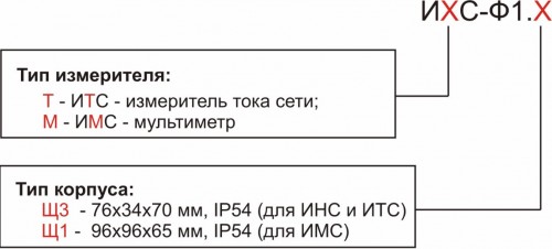 Обозначения при заказе&nbsp;&nbsp;ИТС-Ф1 и&nbsp;ИМС-Ф1