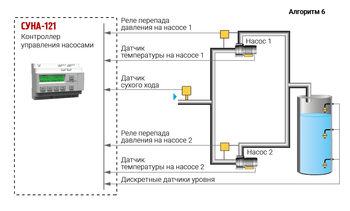 Управление двумя насосами для регулирования уровня в резервуаре по дискретным датчикам уровня