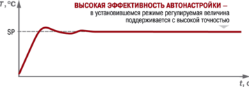 Режим автонастройки ТРМ251