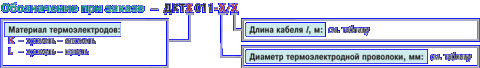 Обозначения при заказе