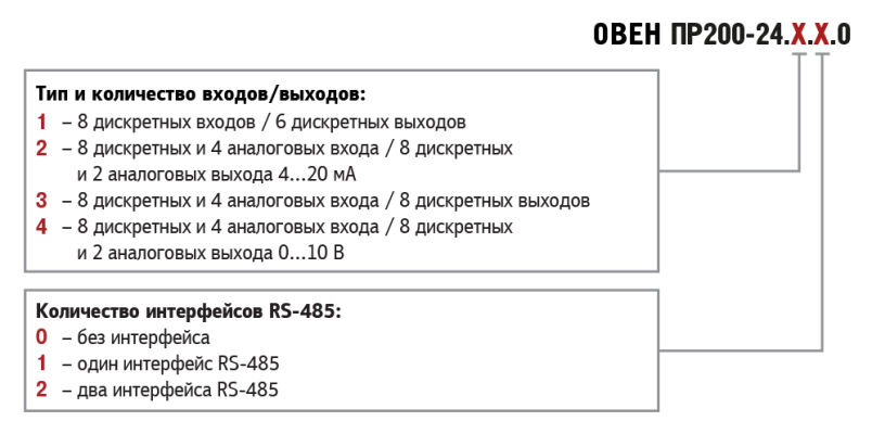 В продаже новые модификации программируемых реле ОВЕН ПР200